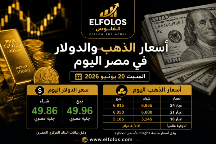تراجع أسعار الذهب في مصر - 20 يونيو 2026