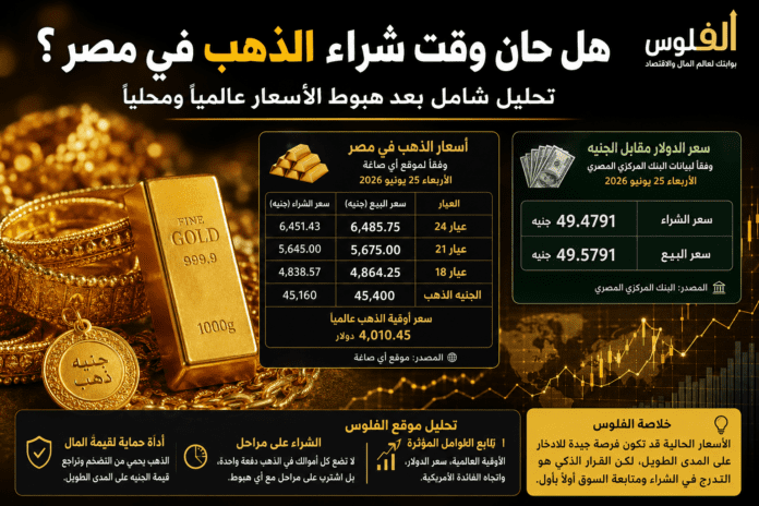 هل تشتري الذهب في مصر بعد هبوط الأسعار؟