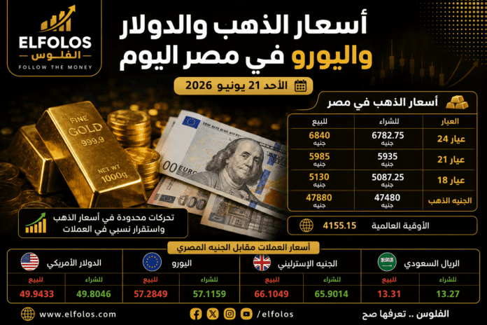 أسعار الذهب والدولار في مصر - عيار 21 وسعر الدولار