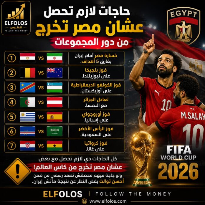 سيناريوهات خروج منتخب مصر من كأس العالم 2026