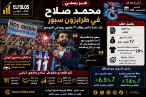 محمد صلاح يوقع رسميًا لطرابزون سبور.. عقد لمدة عامين وراتب 17 مليون يورو في الموسم