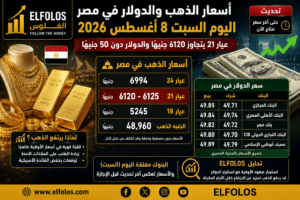 أسعار الذهب والدولار في مصر اليوم السبت 8 أغسطس 2026.. عيار 21 يتجاوز 6120 جنيهًا والدولار دون 50 جنيهًا